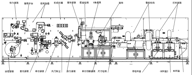 自動激光模切機