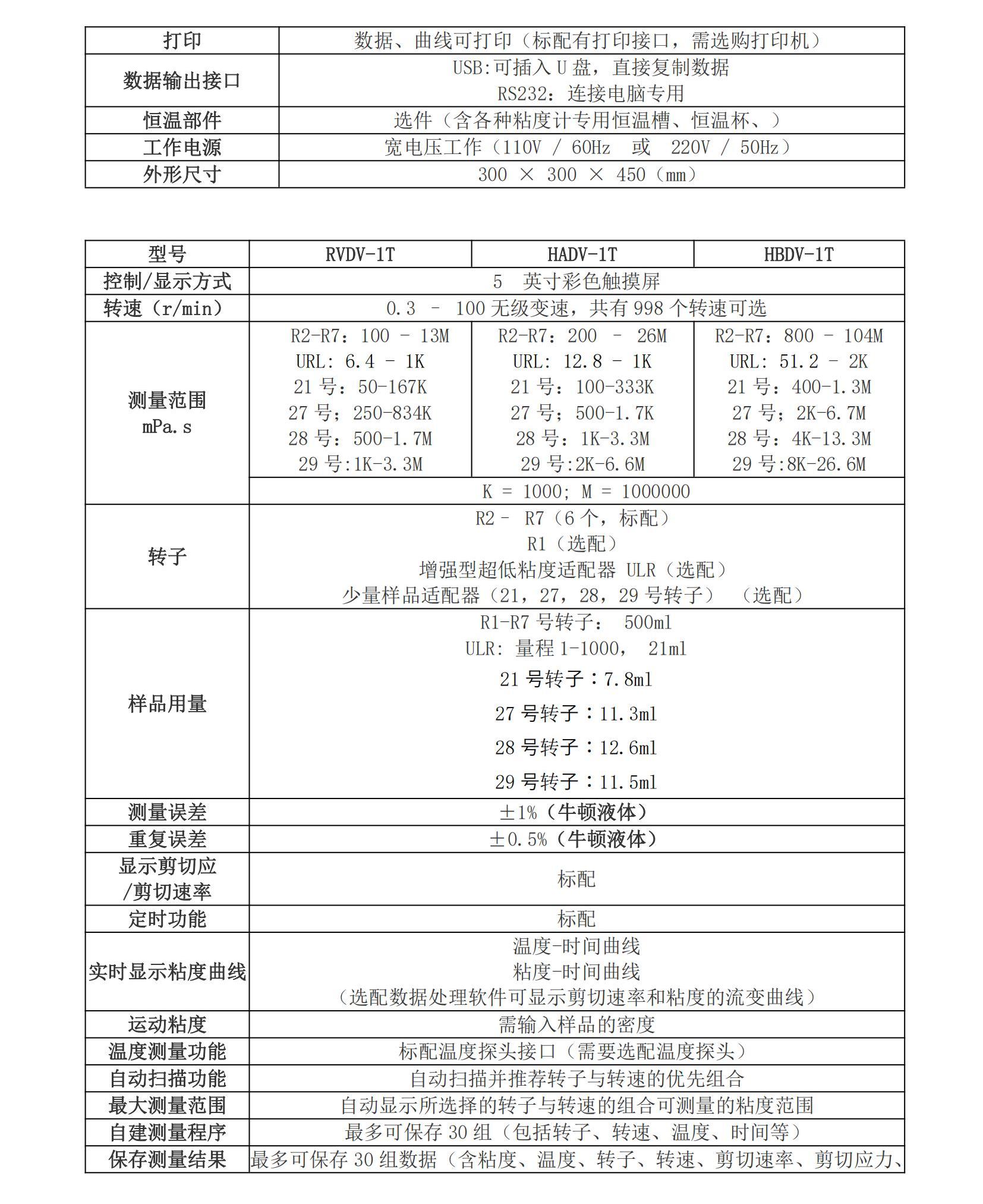 DVT 系列觸摸屏粘度計樣本_02.jpg