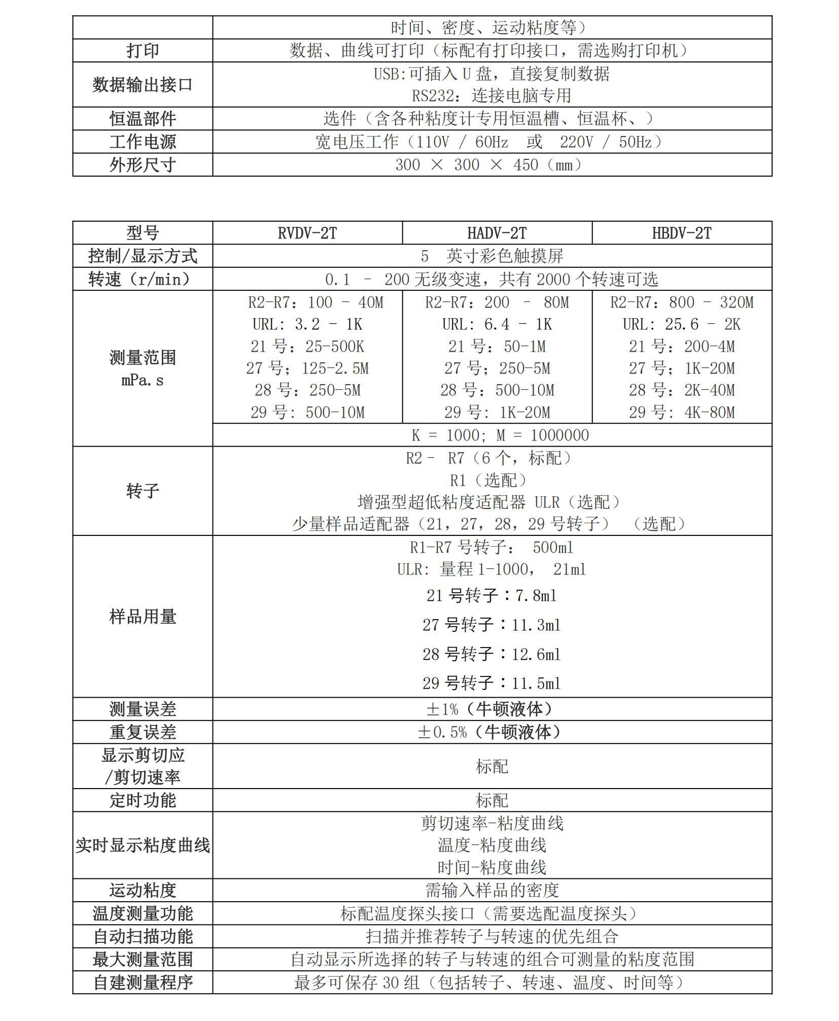 DVT 系列觸摸屏粘度計樣本_03.jpg