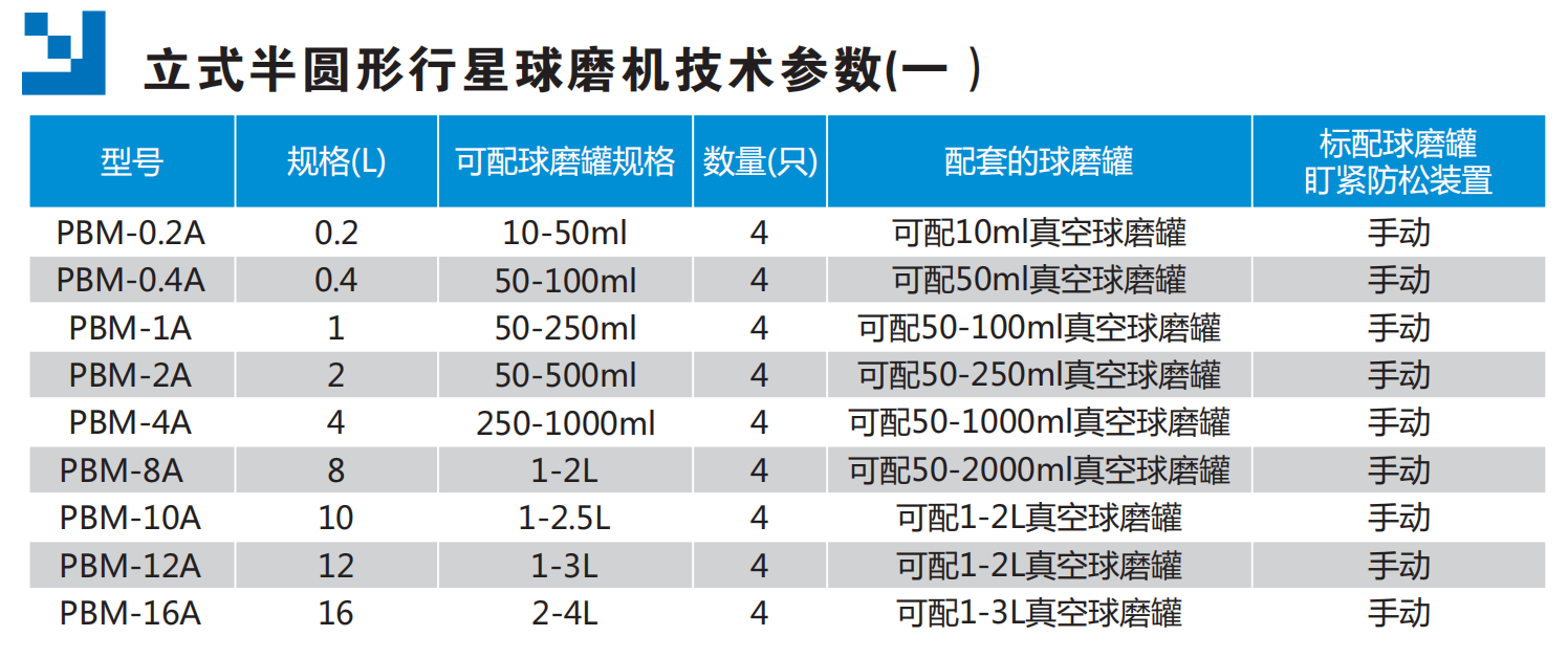 立式半圓弧行星球磨機