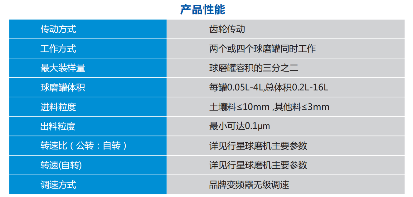 立式半圓弧行星球磨機