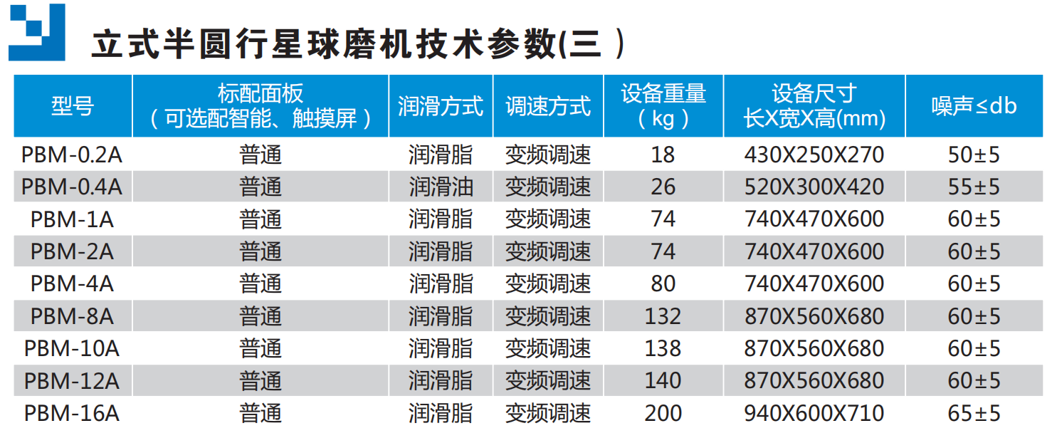 立式半圓弧行星球磨機