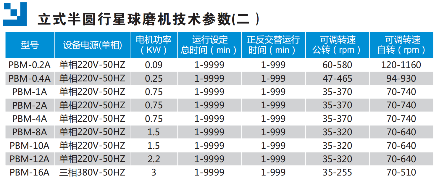 立式半圓弧行星球磨機