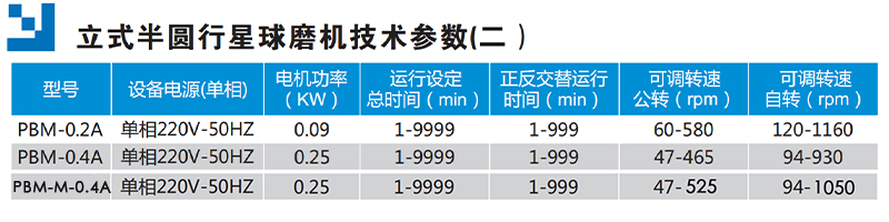 微型行星球磨機