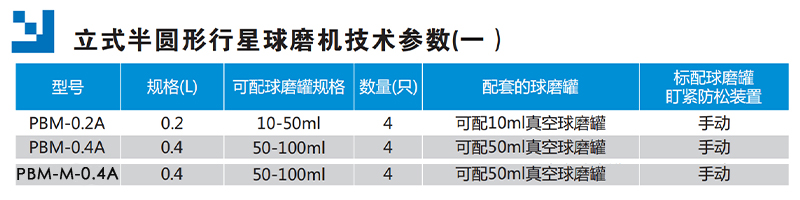 微型行星球磨機