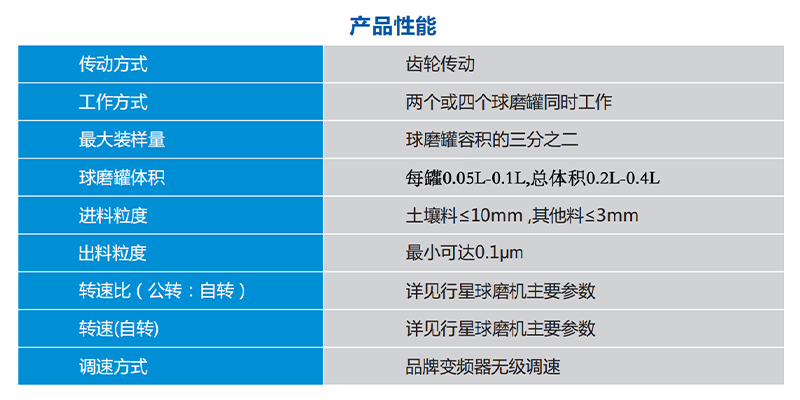 微型行星球磨機