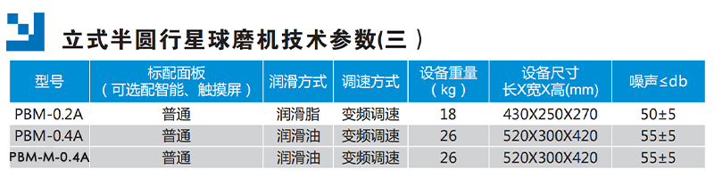 微型行星球磨機